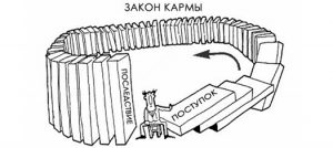 Закон кармы - что посеешь то и пожнешь!