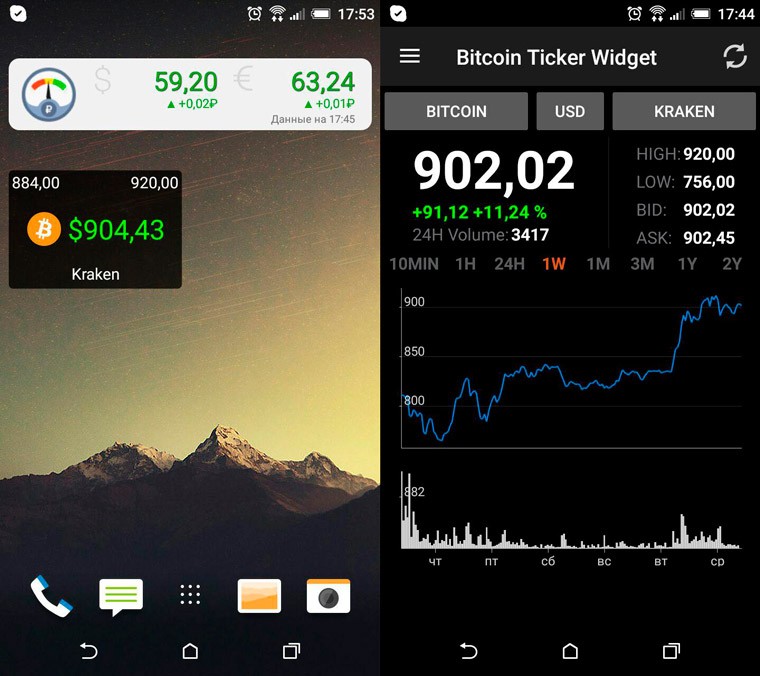 Btc markets widget airdrops for cryptocurrency