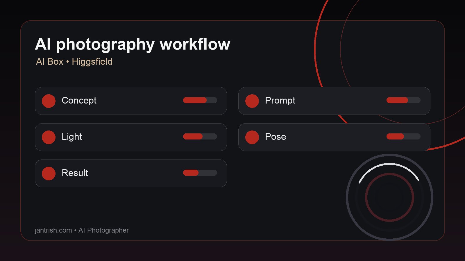 Схема рабочего процесса AI-фотографии